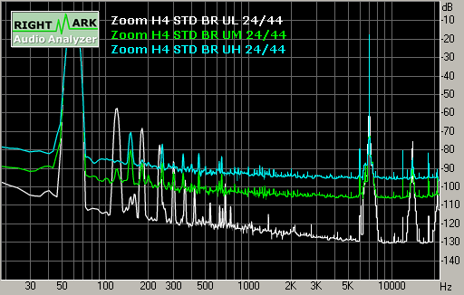 Spectrum graph